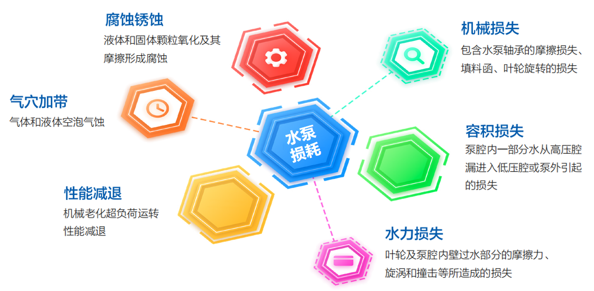 CoPont库邦节能技术