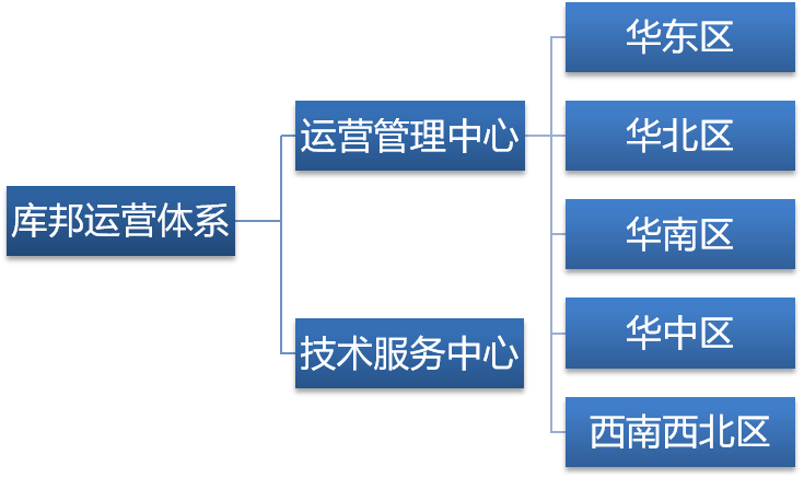 青岛库邦新材料技术有限公司