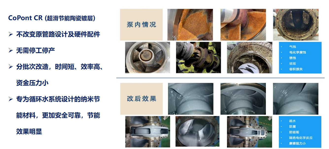 CoPont库邦节能技术