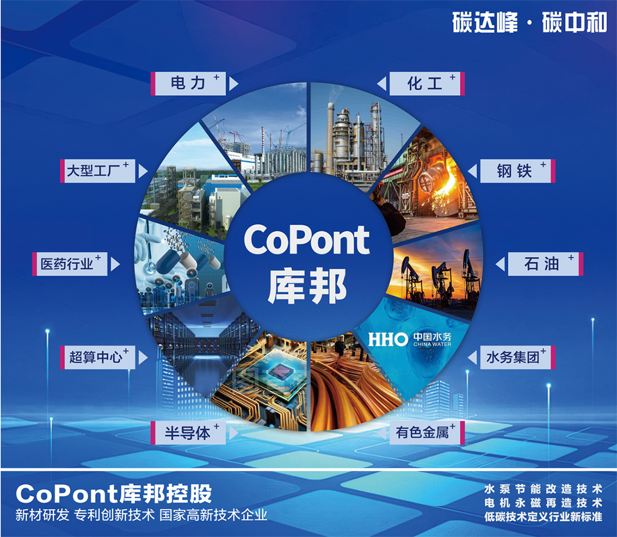 CoPont库邦节能技术